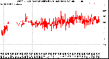 Milwaukee Weather Wind Direction<br>Normalized<br>(24 Hours) (New)