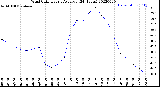 Milwaukee Weather Wind Chill<br>Hourly Average<br>(24 Hours)