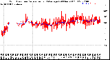 Milwaukee Weather Wind Direction<br>Normalized and Average<br>(24 Hours) (Old)