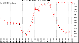 Milwaukee Weather Heat Index<br>(24 Hours)