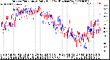 Milwaukee Weather Outdoor Temperature<br>Daily High<br>(Past/Previous Year)