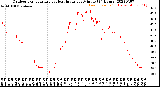 Milwaukee Weather Outdoor Temperature<br>vs Heat Index<br>per Minute<br>(24 Hours)