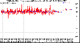 Milwaukee Weather Wind Direction<br>Normalized and Average<br>(24 Hours) (New)