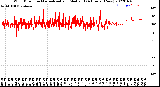 Milwaukee Weather Wind Direction<br>Normalized and Median<br>(24 Hours) (New)