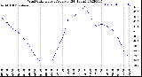 Milwaukee Weather Wind Chill<br>Hourly Average<br>(24 Hours)