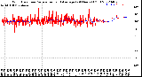 Milwaukee Weather Wind Direction<br>Normalized and Average<br>(24 Hours) (Old)