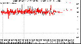 Milwaukee Weather Wind Direction<br>Normalized<br>(24 Hours) (Old)