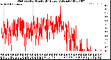 Milwaukee Weather Wind Speed<br>by Minute<br>(24 Hours) (Alternate)