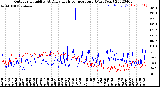 Milwaukee Weather Outdoor Humidity<br>At Daily High<br>Temperature<br>(Past Year)