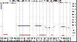 Milwaukee Weather Outdoor Humidity<br>vs Temperature<br>Every 5 Minutes