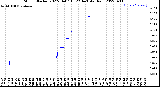 Milwaukee Weather Storm<br>Started 2022-04-07 16:22:14<br>Total Rain