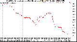 Milwaukee Weather Outdoor Temperature<br>vs Heat Index<br>per Minute<br>(24 Hours)