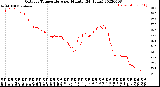 Milwaukee Weather Outdoor Temperature<br>per Minute<br>(24 Hours)