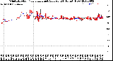 Milwaukee Weather Wind Direction<br>Normalized and Average<br>(24 Hours) (New)