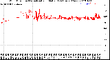 Milwaukee Weather Wind Direction<br>Normalized and Median<br>(24 Hours) (New)