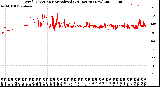 Milwaukee Weather Wind Direction<br>Normalized<br>(24 Hours) (New)