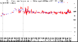 Milwaukee Weather Wind Direction<br>Normalized and Average<br>(24 Hours) (Old)