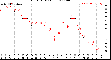 Milwaukee Weather Heat Index<br>(24 Hours)