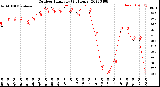 Milwaukee Weather Outdoor Humidity<br>(24 Hours)