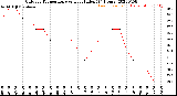 Milwaukee Weather Outdoor Temperature<br>vs Heat Index<br>(24 Hours)