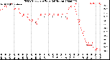 Milwaukee Weather THSW Index<br>per Hour<br>(24 Hours)