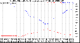 Milwaukee Weather Outdoor Humidity<br>vs Temperature<br>Every 5 Minutes