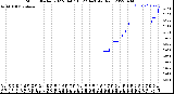 Milwaukee Weather Storm<br>Started 2022-04-07 16:22:14<br>Total Rain