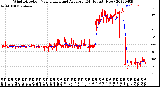 Milwaukee Weather Wind Direction<br>Normalized and Average<br>(24 Hours) (New)