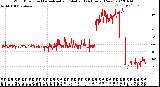 Milwaukee Weather Wind Direction<br>Normalized and Median<br>(24 Hours) (New)