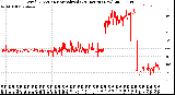 Milwaukee Weather Wind Direction<br>Normalized<br>(24 Hours) (New)