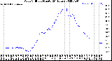 Milwaukee Weather Wind Chill<br>per Minute<br>(24 Hours)