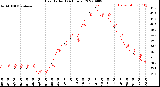 Milwaukee Weather Heat Index<br>(24 Hours)