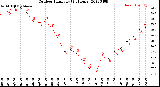 Milwaukee Weather Outdoor Humidity<br>(24 Hours)