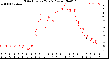 Milwaukee Weather THSW Index<br>per Hour<br>(24 Hours)