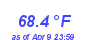 Milwaukee Weather Heat Index High Year