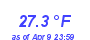 Milwaukee Weather Temperature Low Month