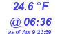 Milwaukee Weather Dewpoint High Low Today