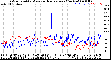 Milwaukee Weather Outdoor Humidity<br>At Daily High<br>Temperature<br>(Past Year)