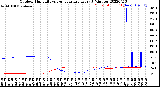 Milwaukee Weather Outdoor Humidity<br>vs Temperature<br>Every 5 Minutes