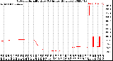 Milwaukee Weather Outdoor Humidity<br>Every 5 Minutes<br>(24 Hours)