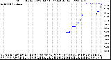 Milwaukee Weather Storm<br>Started 2022-04-07 16:22:14<br>Total Rain