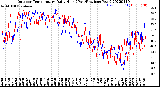 Milwaukee Weather Outdoor Temperature<br>Daily High<br>(Past/Previous Year)