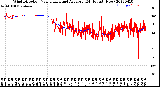 Milwaukee Weather Wind Direction<br>Normalized and Average<br>(24 Hours) (New)