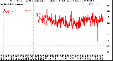 Milwaukee Weather Wind Direction<br>Normalized and Median<br>(24 Hours) (New)