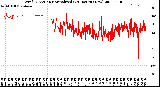 Milwaukee Weather Wind Direction<br>Normalized<br>(24 Hours) (New)