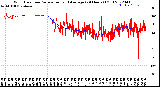 Milwaukee Weather Wind Direction<br>Normalized and Average<br>(24 Hours) (Old)