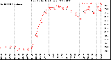 Milwaukee Weather Heat Index<br>(24 Hours)