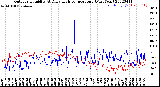 Milwaukee Weather Outdoor Humidity<br>At Daily High<br>Temperature<br>(Past Year)