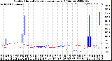 Milwaukee Weather Outdoor Humidity<br>vs Temperature<br>Every 5 Minutes