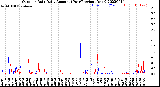 Milwaukee Weather Outdoor Rain<br>Daily Amount<br>(Past/Previous Year)